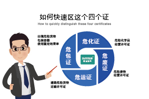 如何快速區(qū)分?；C、危廢證、危運(yùn)證、危包證呢？