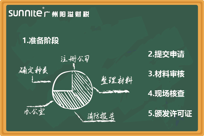 最新無倉儲?；C辦理指南
