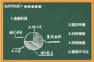 最新《?；C辦理指南（無倉儲）》，超詳細(xì)